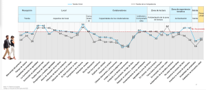 Gráfico de intención de visita de usuarios a Crisol.pe mostrando que el 66.8% busca información y el 25.5% busca comprar.